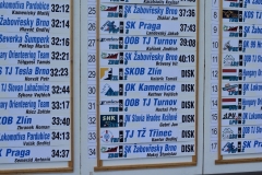 mcr-sprintovych-stafet-2019-22