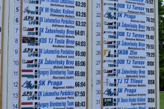 mcr-sprintovych-stafet-2019-36